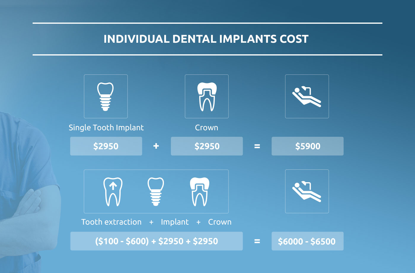 How Much Do Dental Implants Cost? Shore Dental